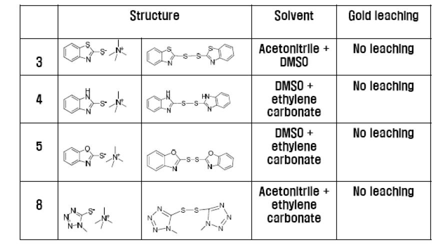 Sulfide (비요오드계 전해질) 전해질 화학구조