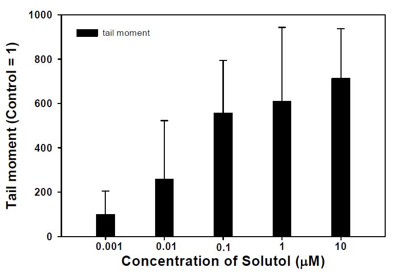 Effect of genotoxicity of Solutol on polychatous (P erinereis aibuhitensi ) blood cells.
