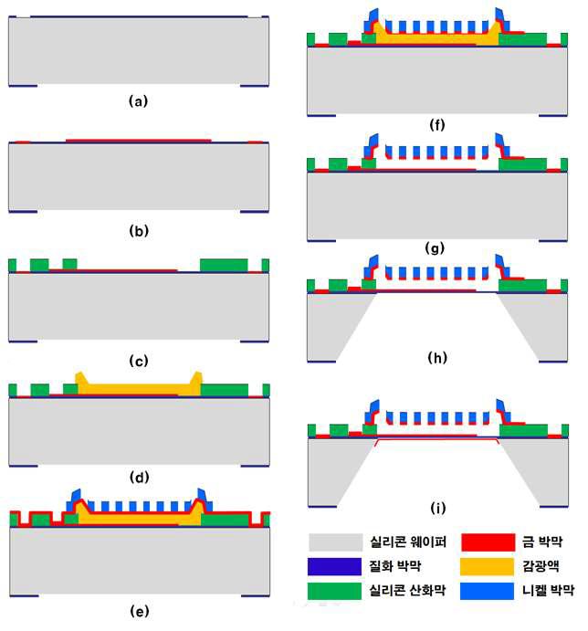 제작 과정