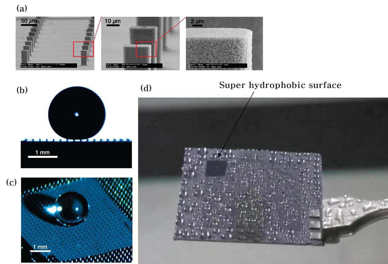 Superhydrophobic 표면의 제작 및 실험 결과.