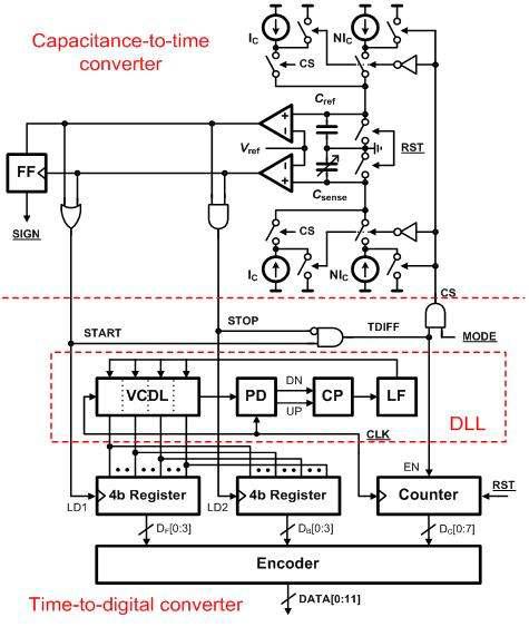 Multi-phase DLL을 이용한 capacitance-to-digital converter(CDC)