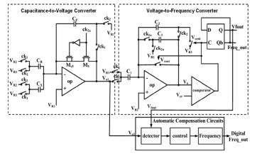 capacitance-to-frequency converter