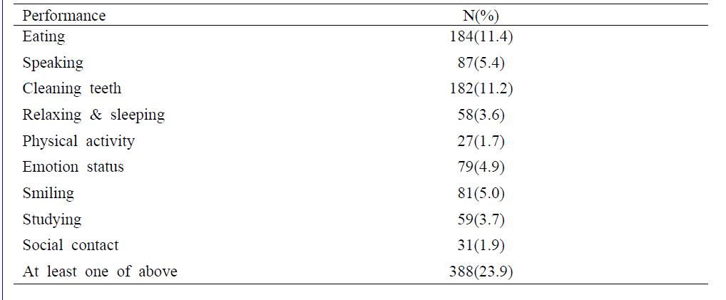 보호자에 의하여 평가된 어린이 일상활동구강영향(COIDP)의 빈도 (n=1,616)