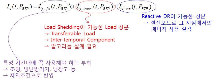 가전기기의 부하구성