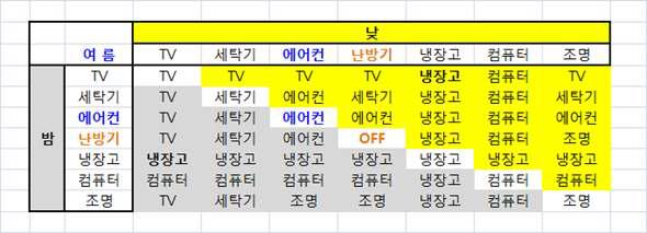 Context Analysis 사례