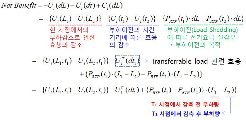 수요반응에 의한 순효용의 정식화