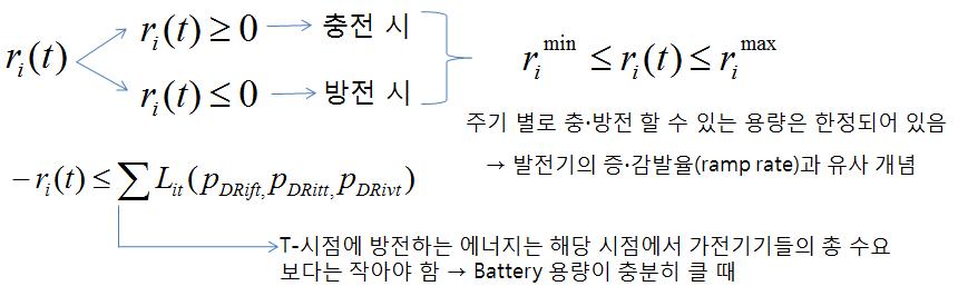 충·방전 용량의 제약조건