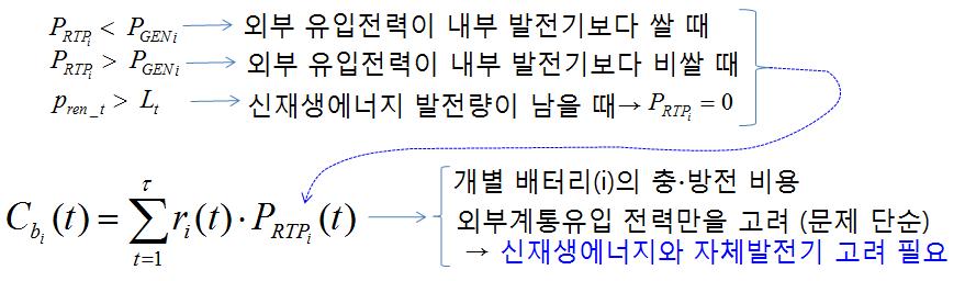 충·방전 비용 산출