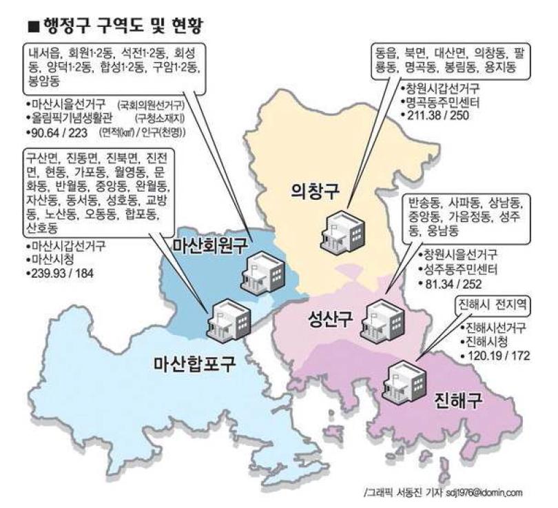 통합창원시 행정구 구역도