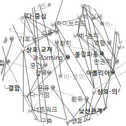 간-텍스트적 관계요소