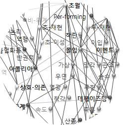 초-재현의 관계요소