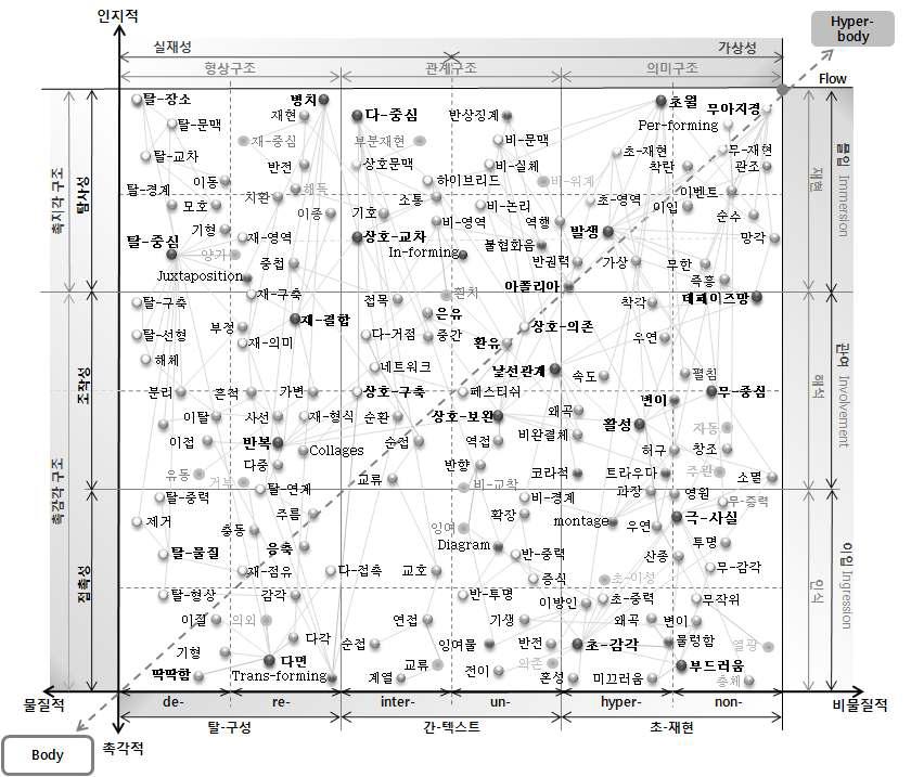 분석 MATRIX