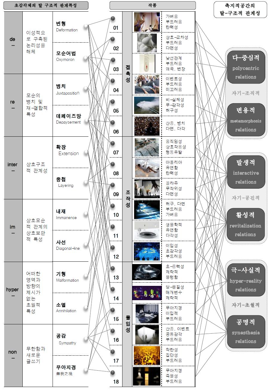 사례분석 종합