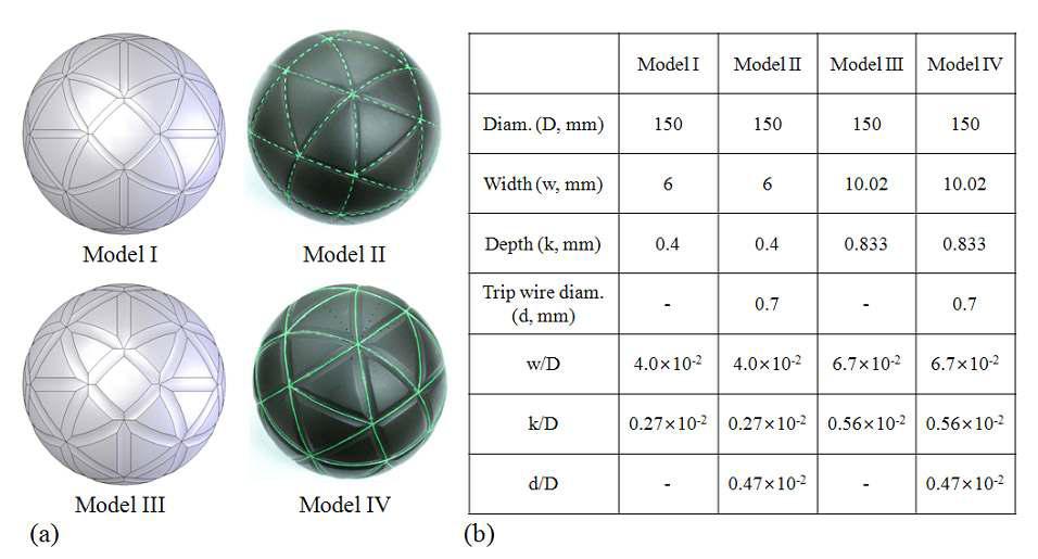 (a) 바다거북 등딱지 형상을 모방한 골프공 모델; (b) 골프공 모델의 외형 치수표