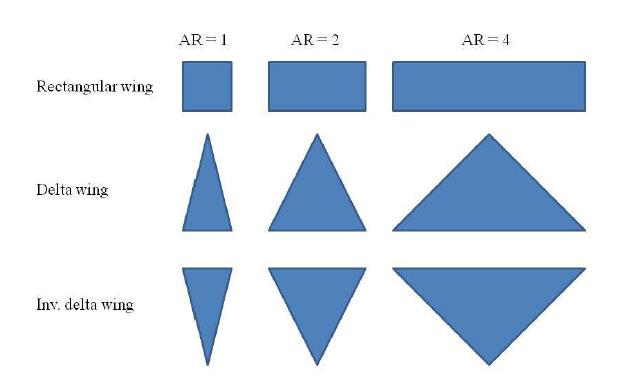 가로세로비 (AR)와 윗면 형상 (planform)에 따른 날개형상 변화