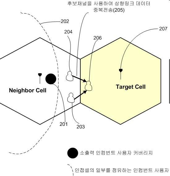 IU 등장에 따른 대응 구조