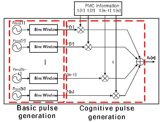 Cognitive 펄스 생성기