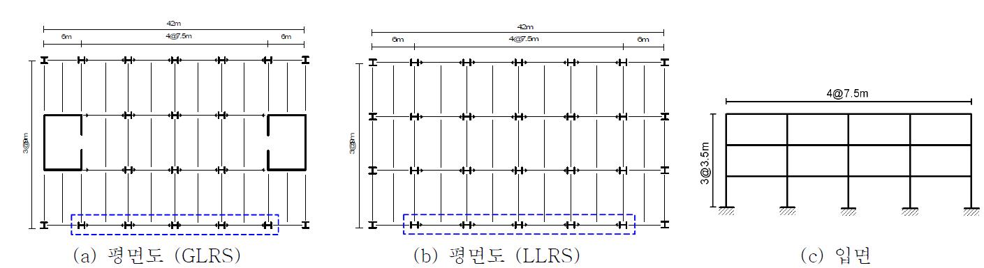 해석예제모델