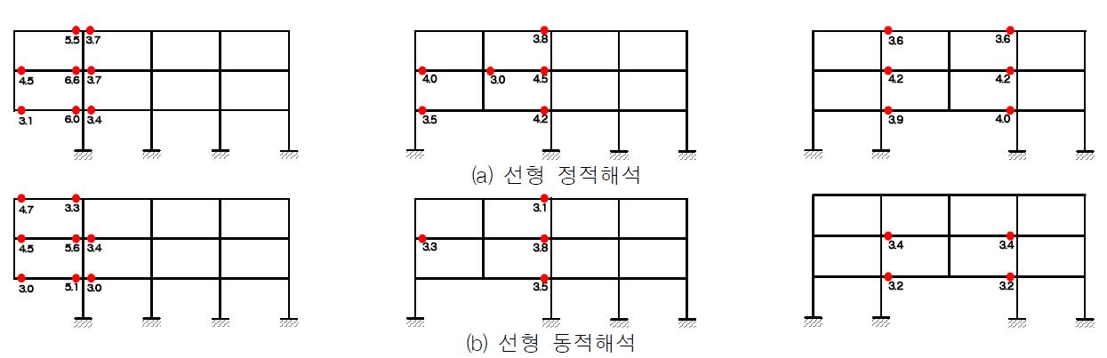 선형 정적해석 및 동적 해석결과에 의한 소성힌지의 비교