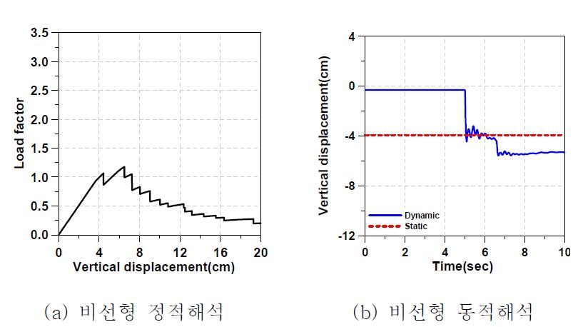 36층 다이어그리드 시스템의 중앙부 가새 5개 제거