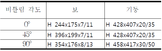 예제 구조물의 1층 모서리 부재 크기