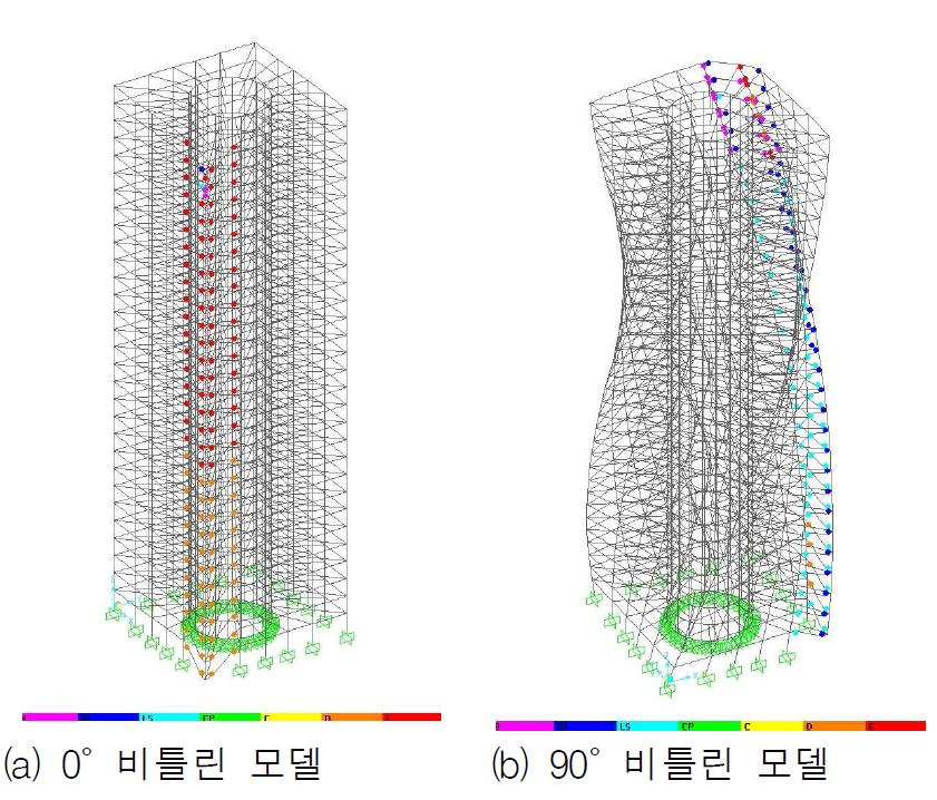 모서리기둥 제거시 힌지 분포