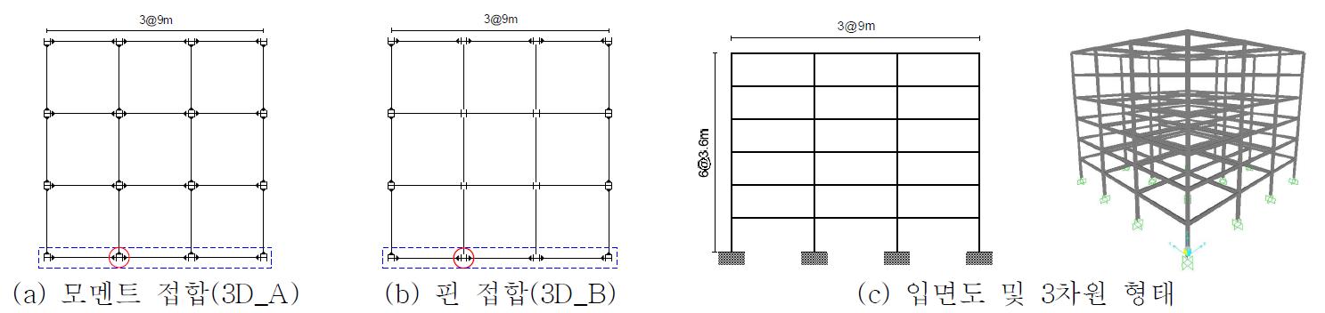 예제 구조물의 형태 (Type 1, Type 2)