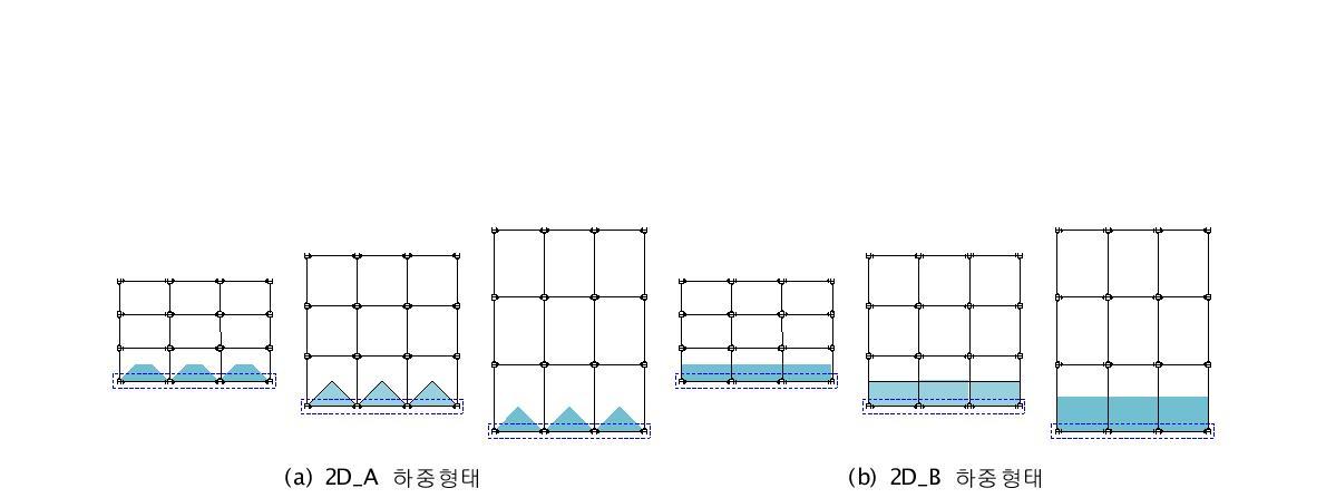 2차원 모델의 연쇄붕괴 해석시 작용 하중