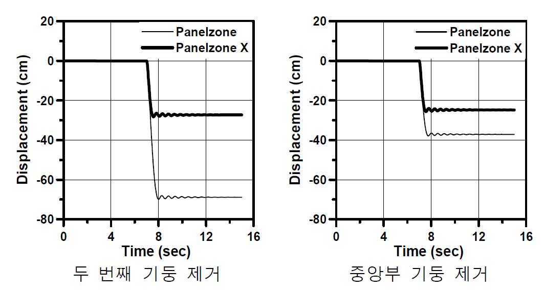 비선형 동적 시간이력해석결과 (3층, GLRS)