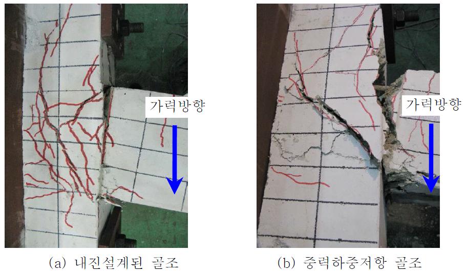 외부기둥-보 접합부의 파괴형태