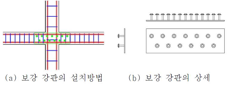 강판을 이용한 보-기둥 접합부 보강방법