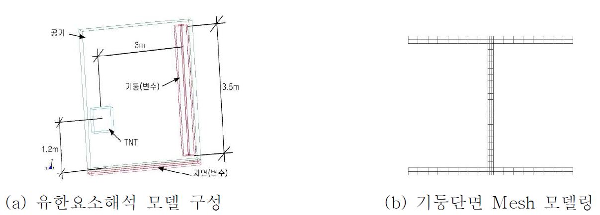 유한요소해석을 위한 모델링