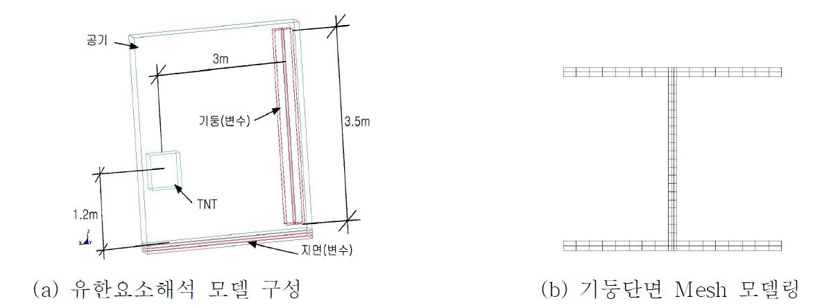 유한요소해석을 위한 모델링