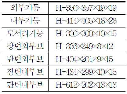 부재크기