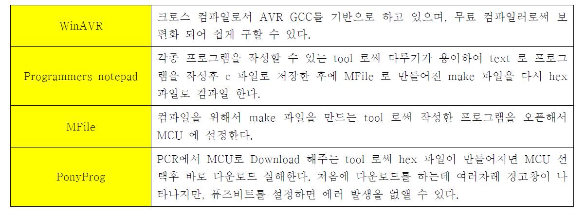 사용된 compile 및 tool