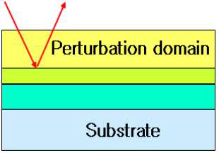 Perturbation domain 도입.