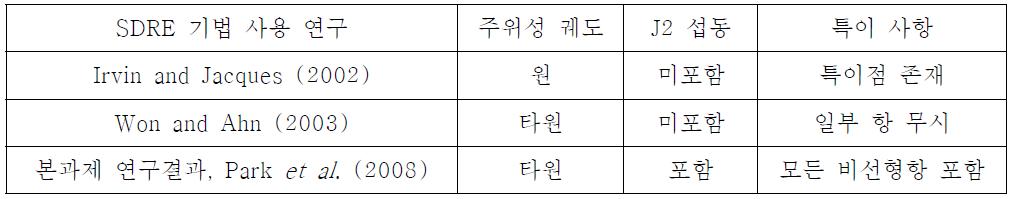 기존 연구들의 상태 의존 방정식과의 차이