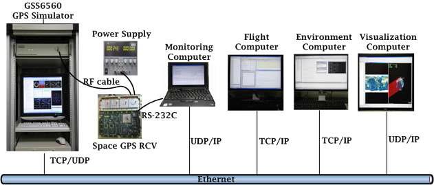 편대비행 시뮬레이션 테스트베드 하드웨어 시스템 환경 구성