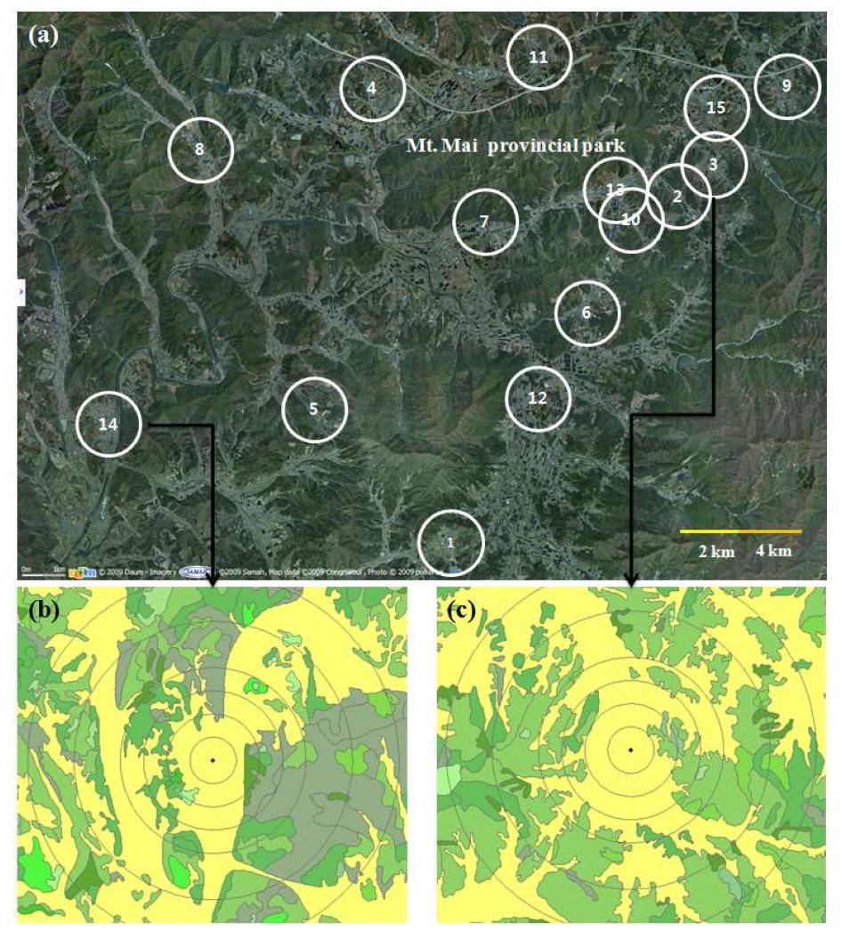 (a) 연구 지역과 15개 연구대상지 마을숲 위치, (b), (c) 연구 대상지 마을숲을 중심으로 한 규모에 따른 경관 구조