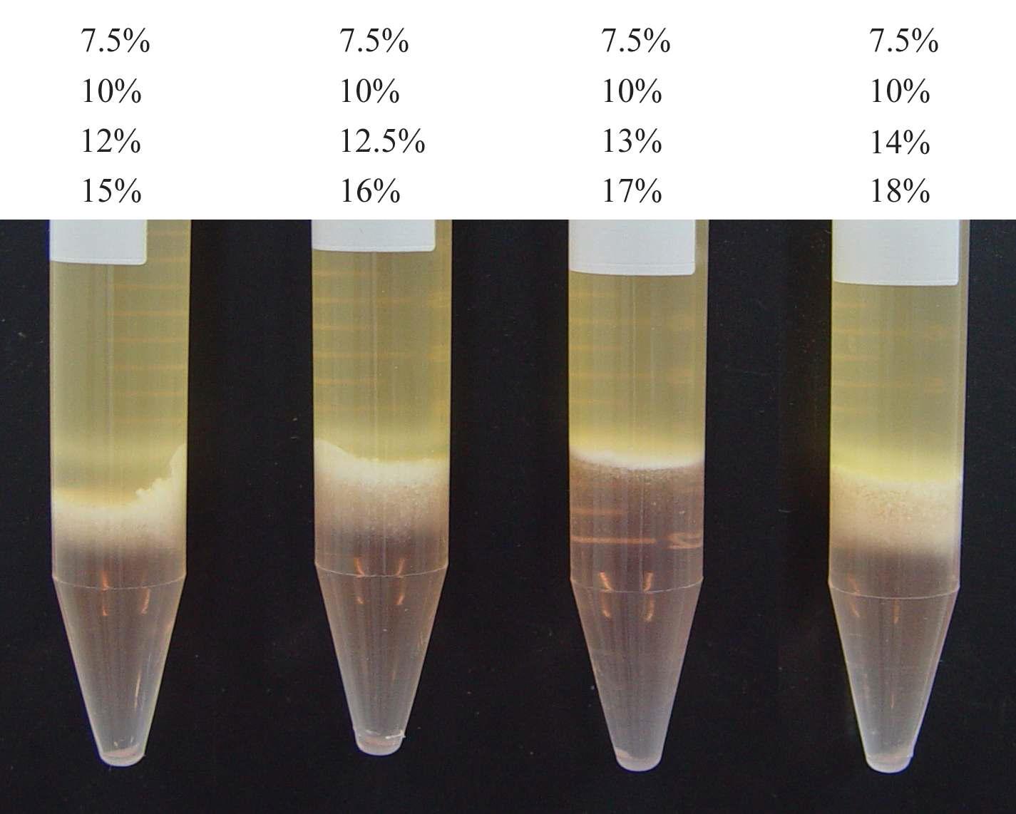 OptiPrep gradient separation according to the gradient difference.