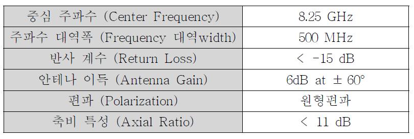 다목적실용위성 5호의 데이터 전송용 안테나 규격
