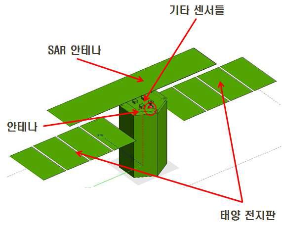 안테나를 탑재할 위성 설계 및 구조물 소개