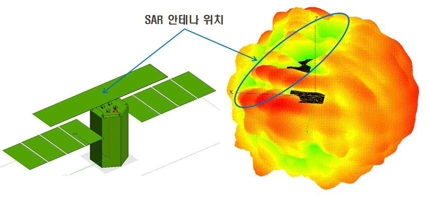 위성 탑재 안테나 3D 이득 패턴