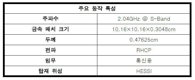 마이크로 스트립 패치 안테나 동작 특성