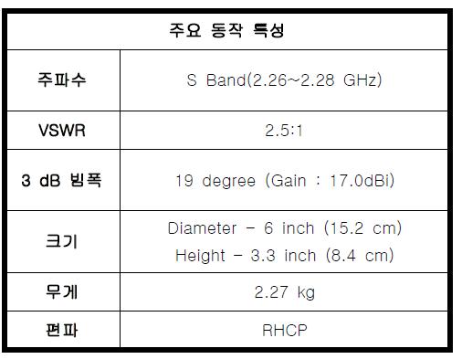 리플렉터 안테나 특성