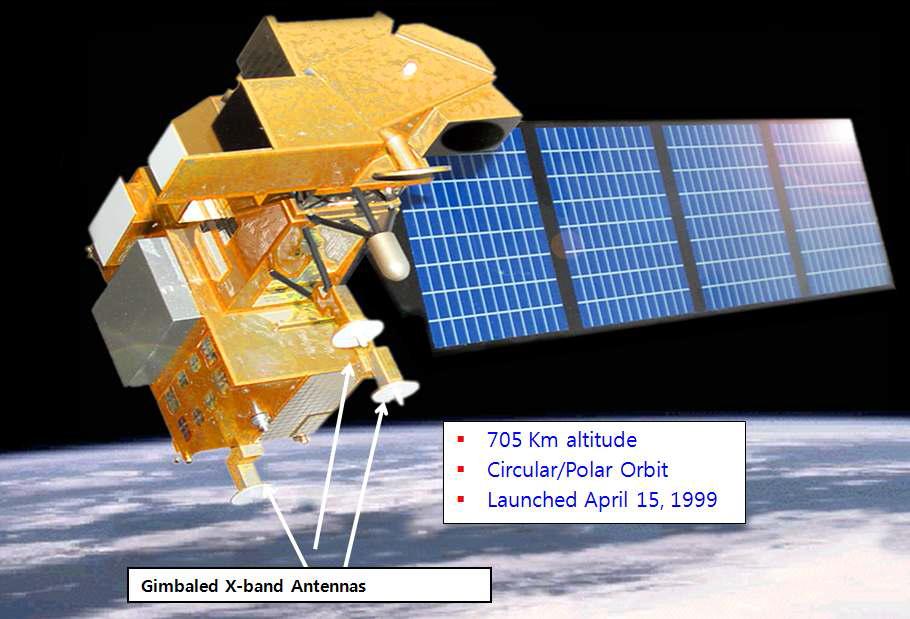 LANDSAT-7 위성의 통신 안테나