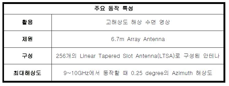 듀얼-편파 배열 안테나 특성