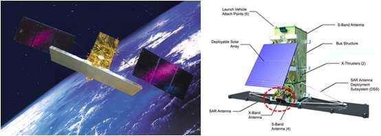 Cosmo-SkyMed 위성 (좌), RADARSAT-2 위성 (우)