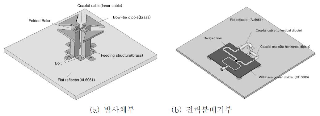 제안된 안테나의 구조