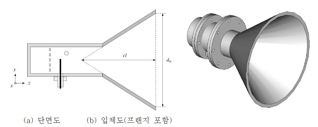 제안된 코니칼 혼 안테나 구조